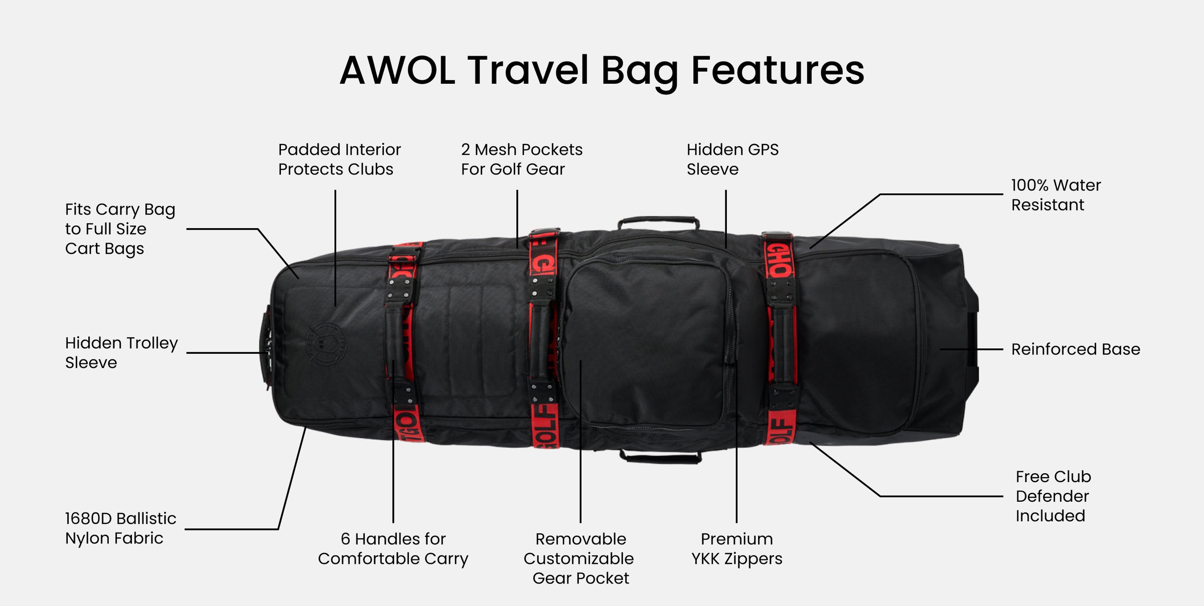 AWOL Travel Bag - Detailed Features