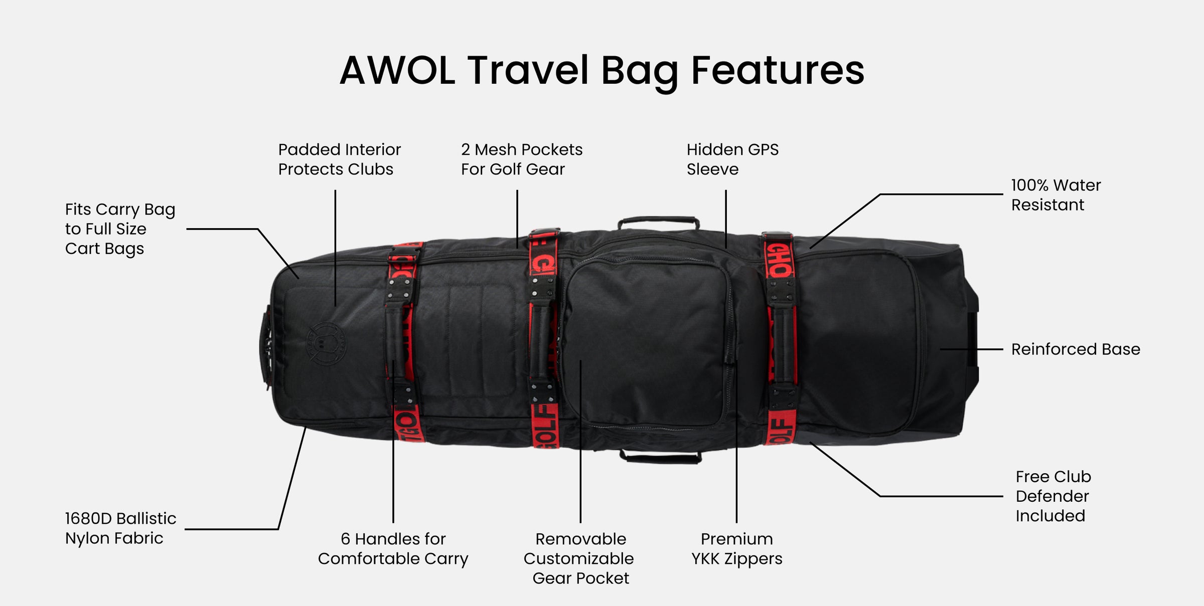 AWOL Travel Bag Features_Web_V2
